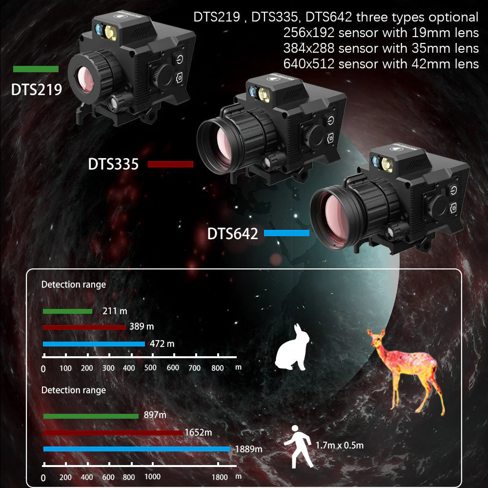 ⚡Warehouse Stock Expiring—Last Batch ⏰ Thermal Imaging Scope | 4 Pseudo-Color Infrared WIFI Shockproof Hunting Clip-on Thermal